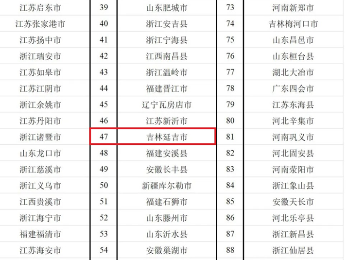 연길시, 3개의 ‘전국 100강 현시’에 선정